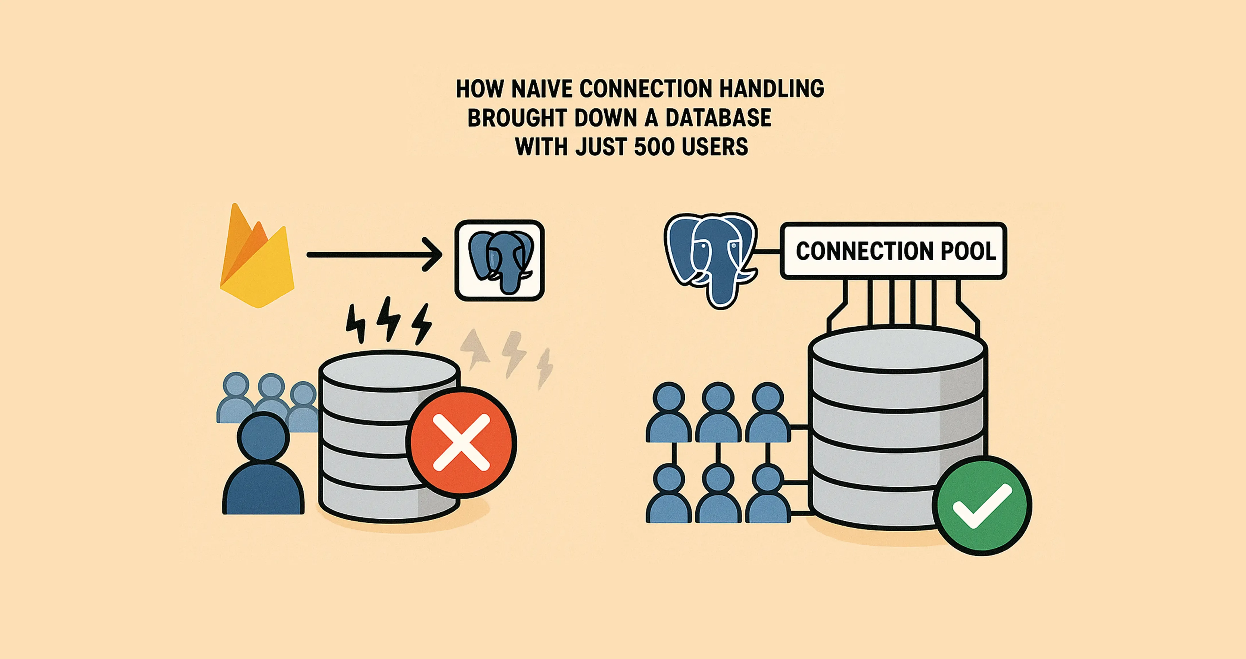 Cover image for database crisis post