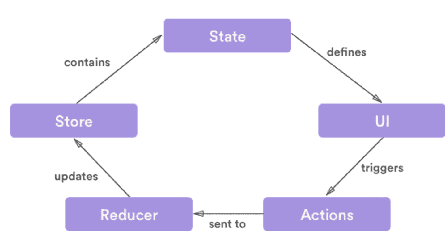 a-redux-implementation-for-kotlin-multiplatform-amr-yousef-personal